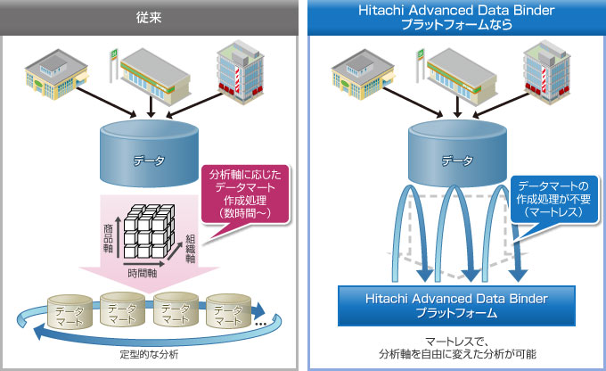 uHitachi Advanced Data Binder vbgtH[v̏\Ƃ