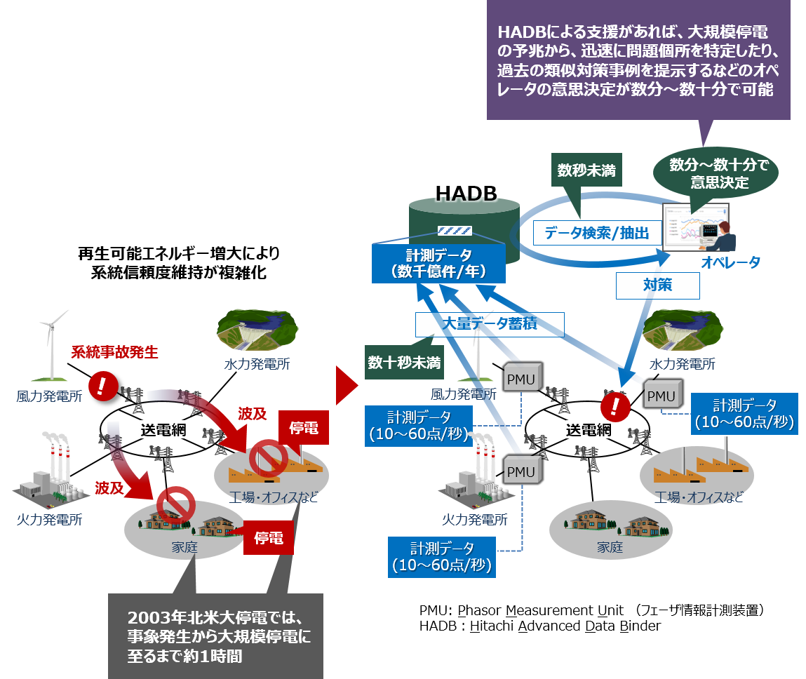 pC[WFf[^x[XGW Hitachi Advanced Data BinderɂK͒d̖Rh~