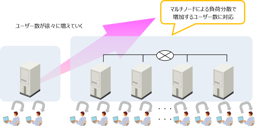 Hitachi Advanced Data BinderF}^pC[W