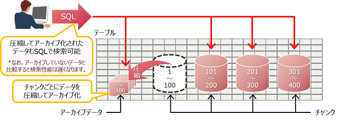 Hitachi Advanced Data BinderF`NA[JCu