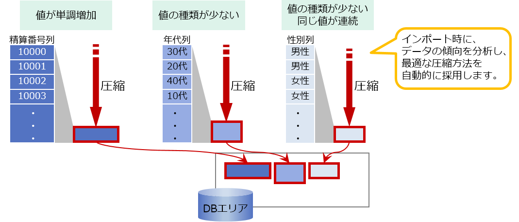 Hitachi Advanced Data BinderFʃf[^̏WvƖA͌ʂfp̃C[W