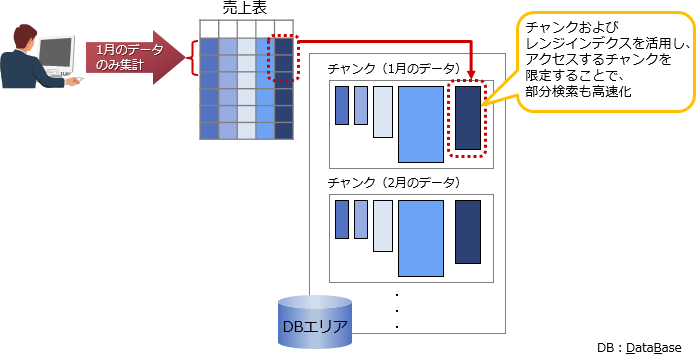 Hitachi Advanced Data BinderFʃf[^̏WvƖA͌ʂfp̃C[W