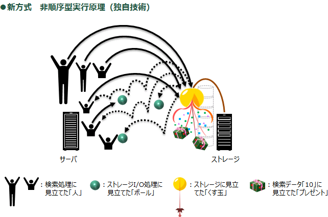 Hitachi Advanced Data Binder̗pĂV@񏇏^siƎZpjC[W