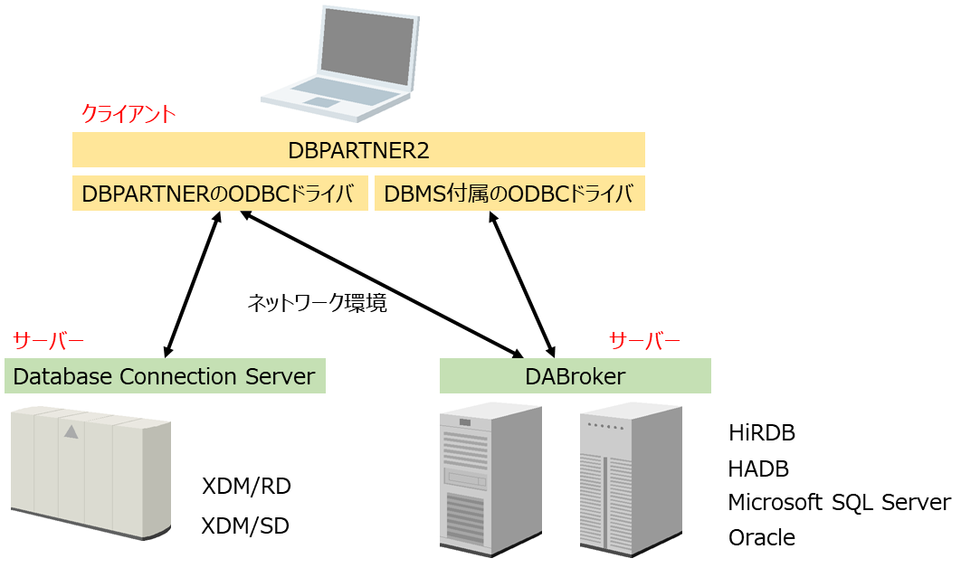 DBPARTNER2\}