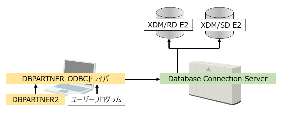 VOS3f[^x[Xڑ}