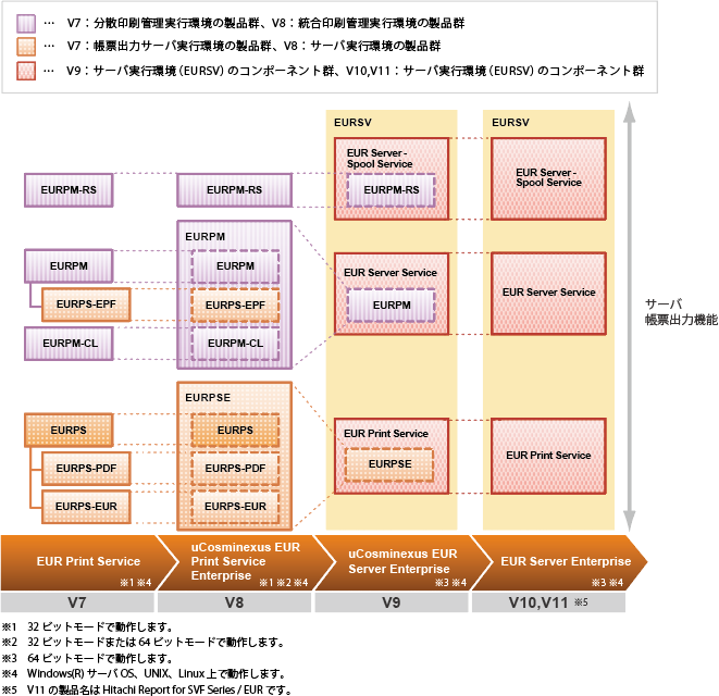 T[os̃AbvO[hJڐ}iEUR Server Enterprise ̏ꍇj