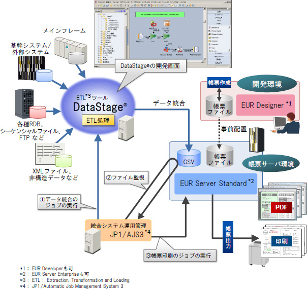 EUR  DataStage® Ƃ̘AgC[W