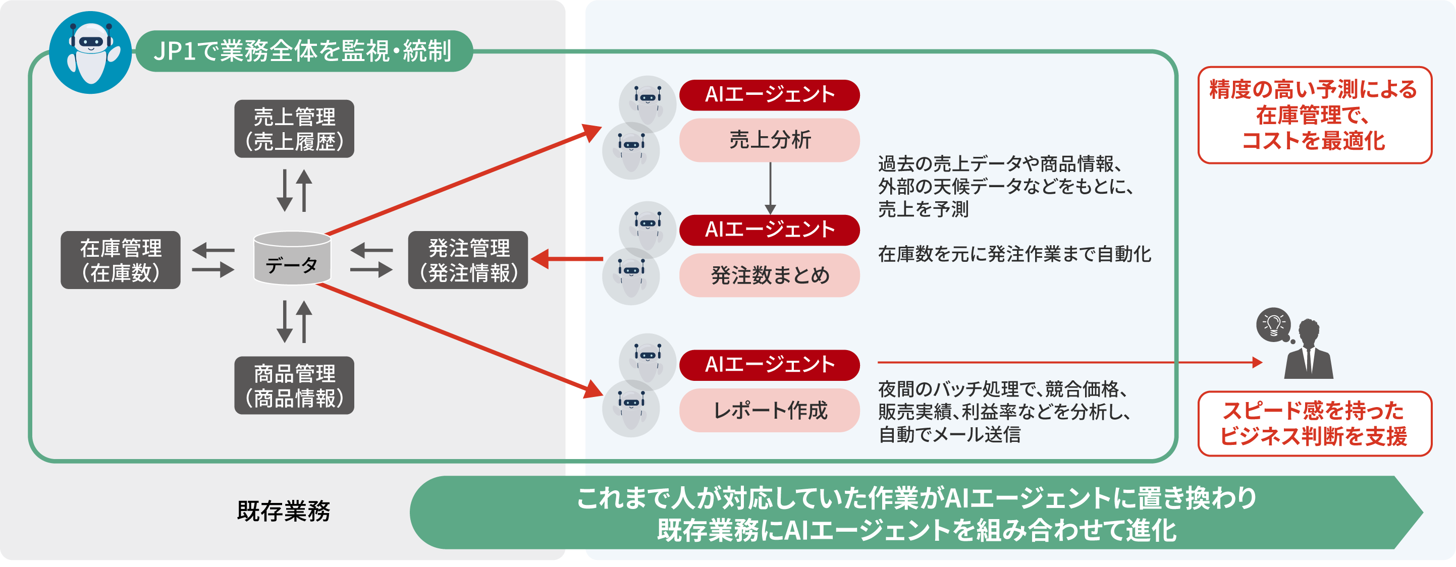 JP1͋ƖVXeAIG[WFgƖŜ̎x^pǗ