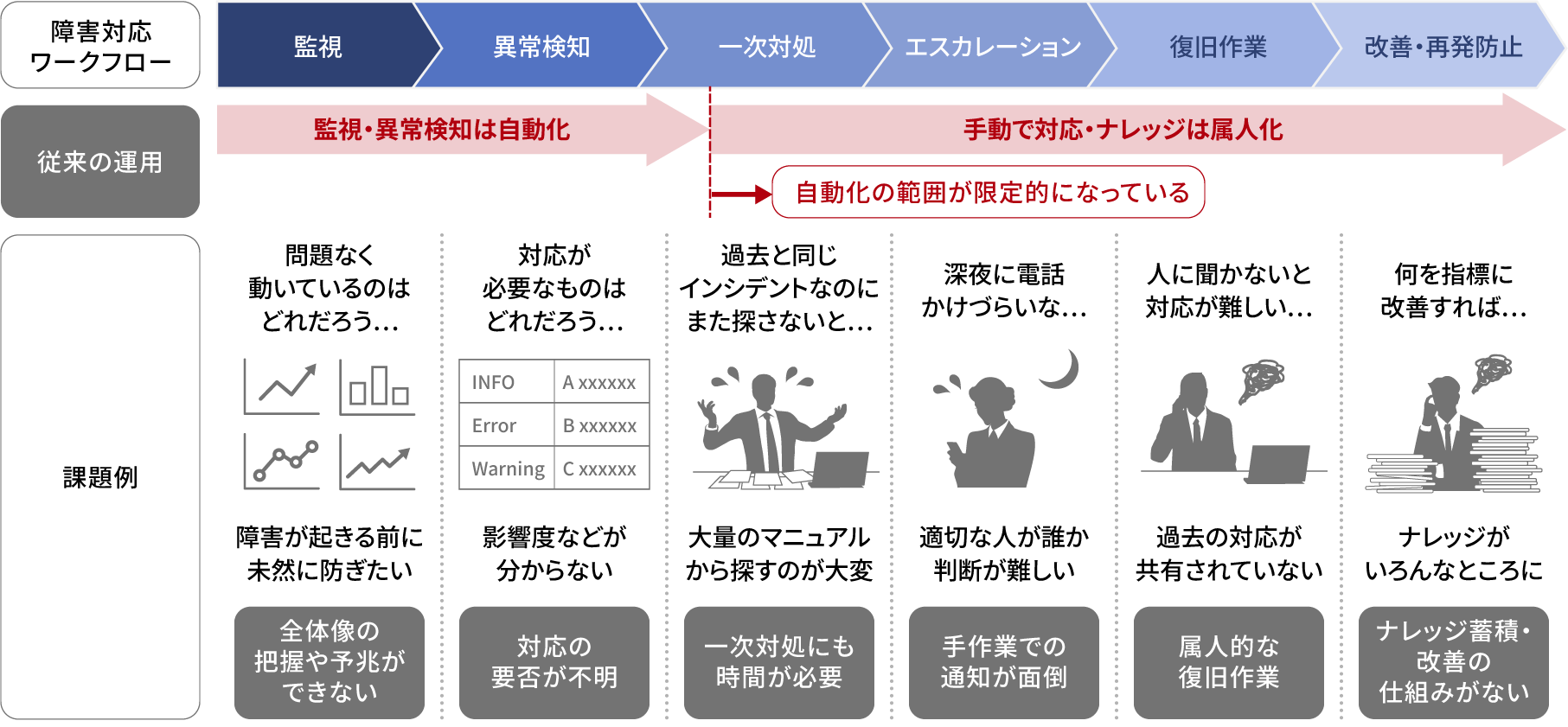 �]���̃C���V�f���g�Ή��v�����ɂ�����ۑ�