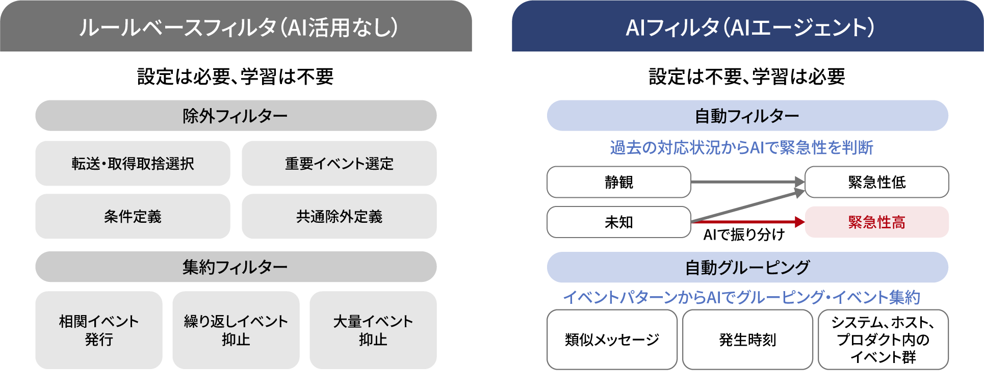 �t�B���^�����O