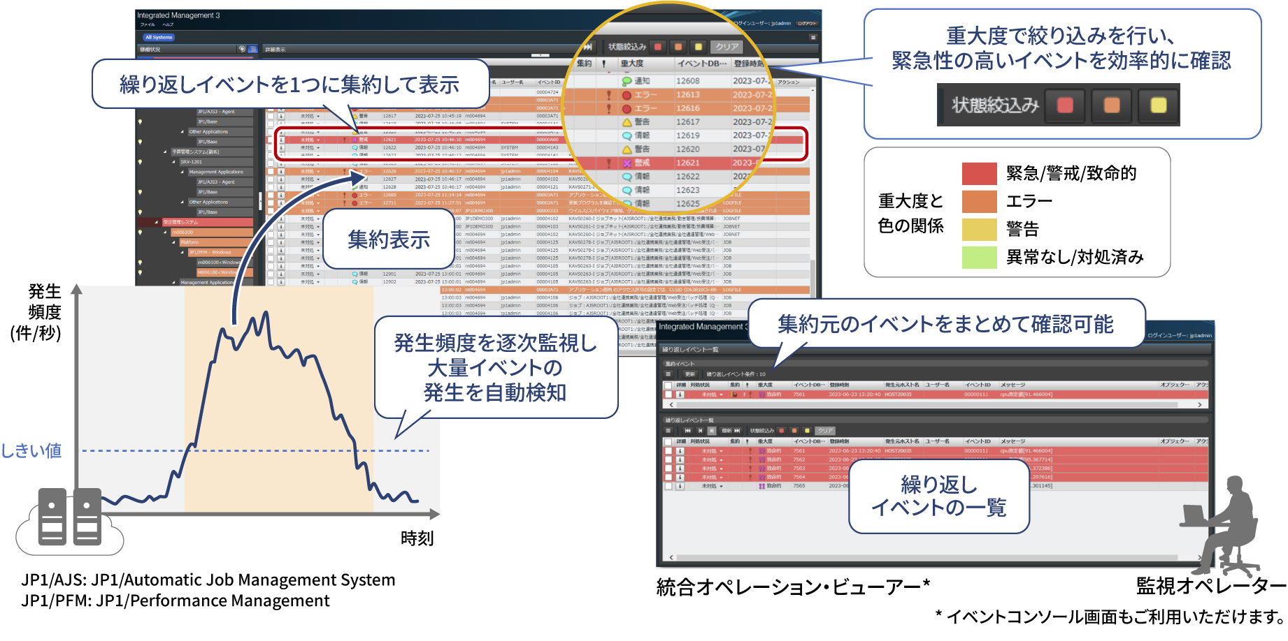 �C�x���g�̏W��\���E�d��x��F�ŕ\��