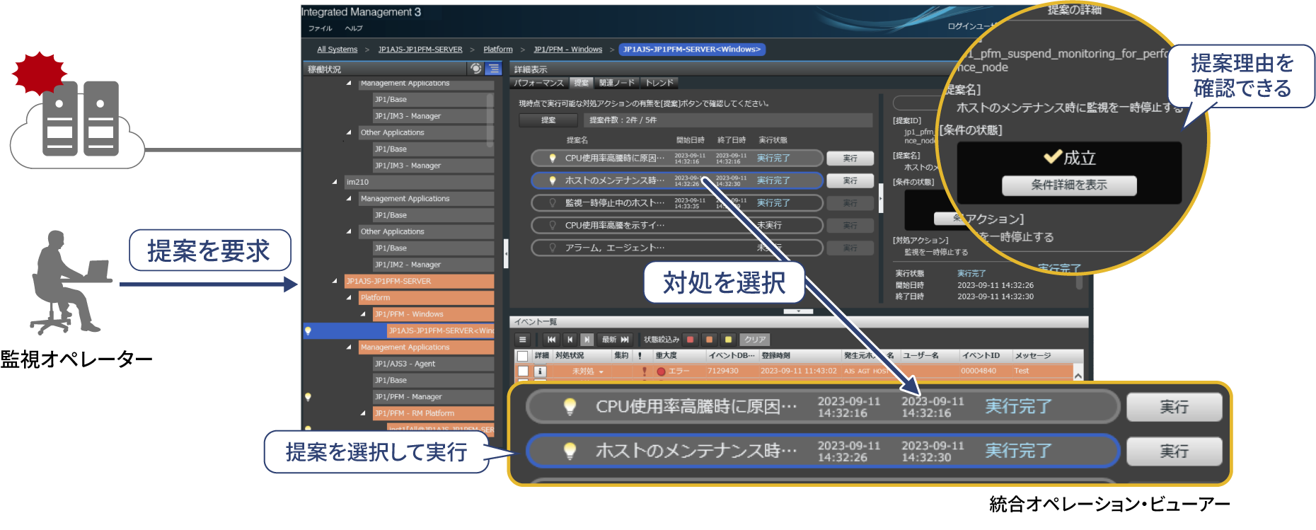 �ꎞ�Ώ��̒�āE���s