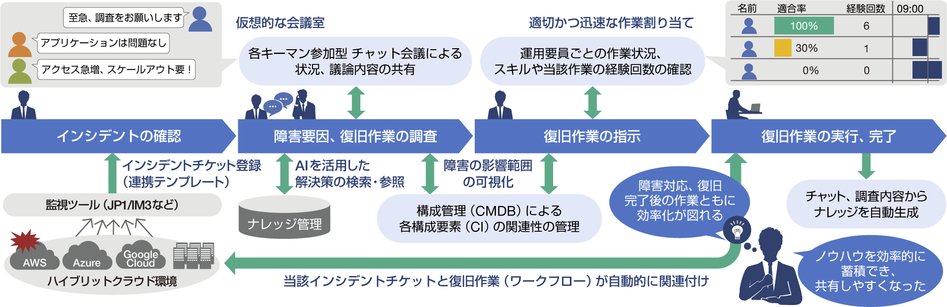 �C���V�f���g�Ǘ��E�i���b�W���p