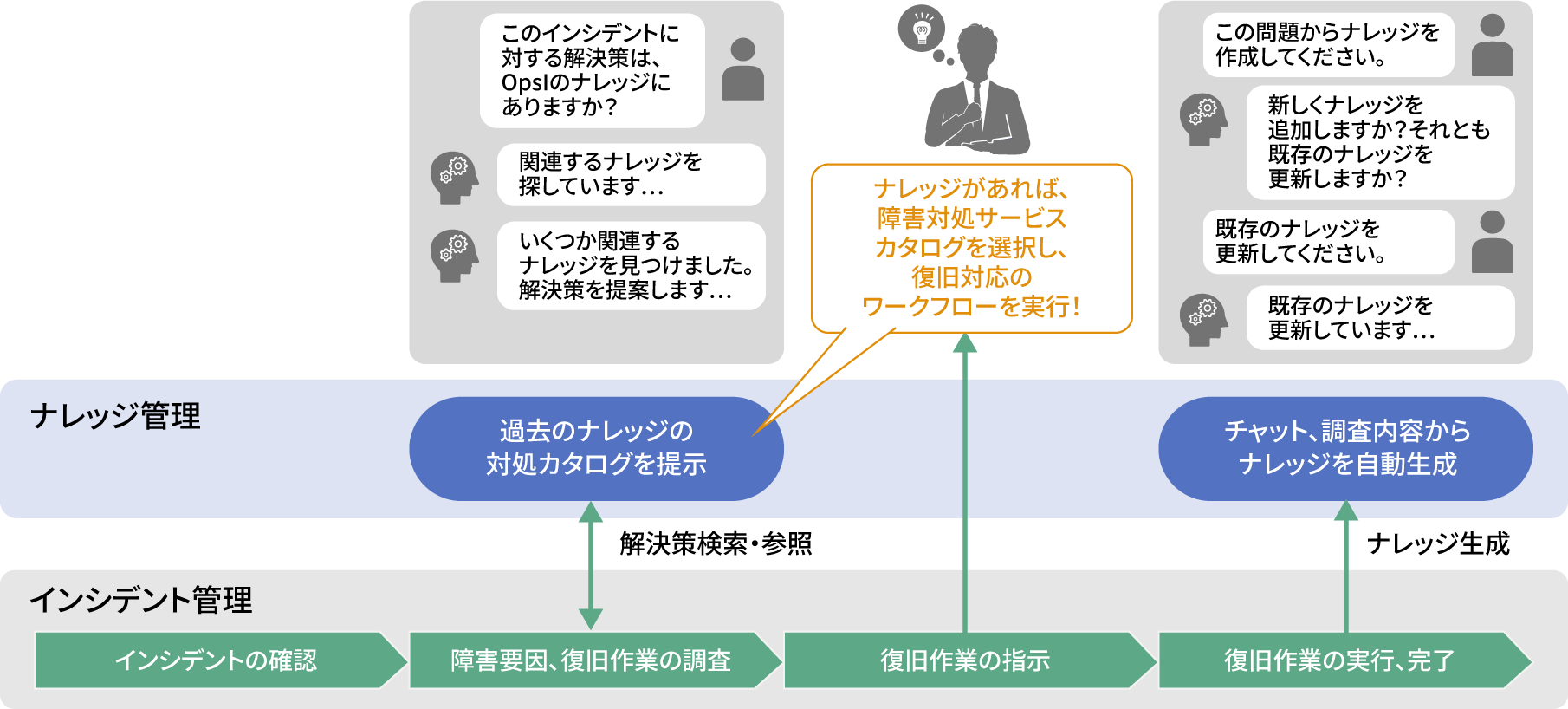 �i���b�W�Ǘ�