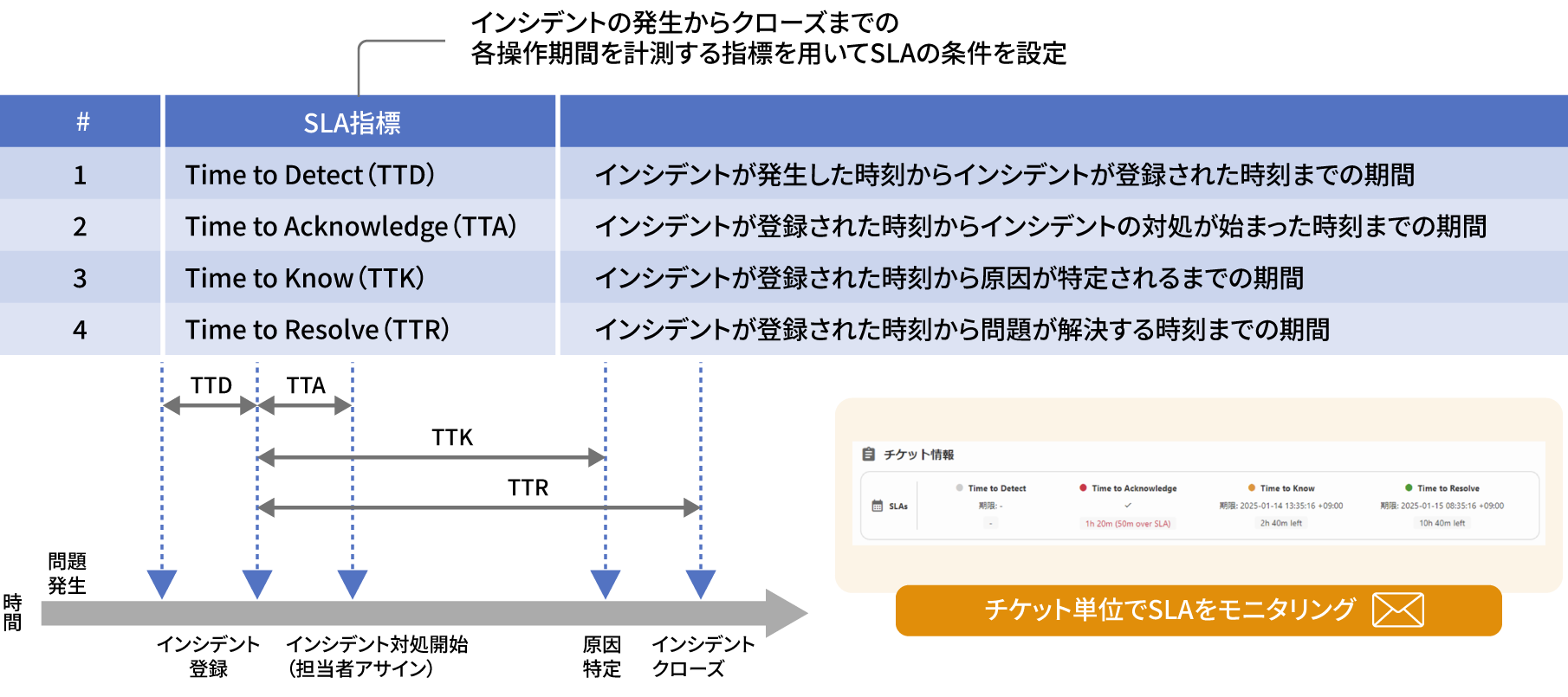 SLA���j�^�����O