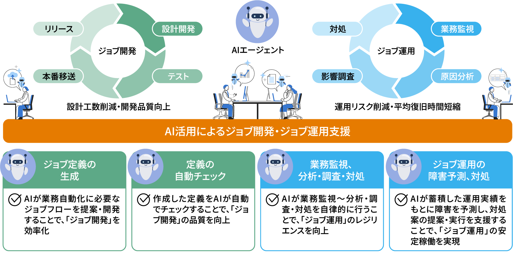 ジョブ開発支援から自律的な運用基盤への進化