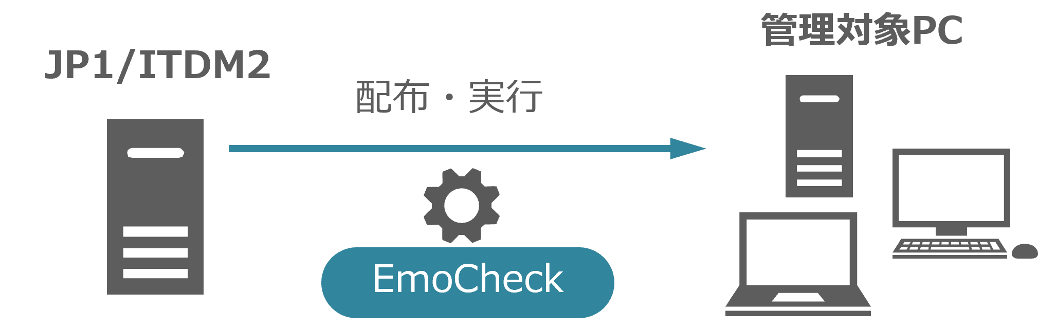 EmoCheck̔zz