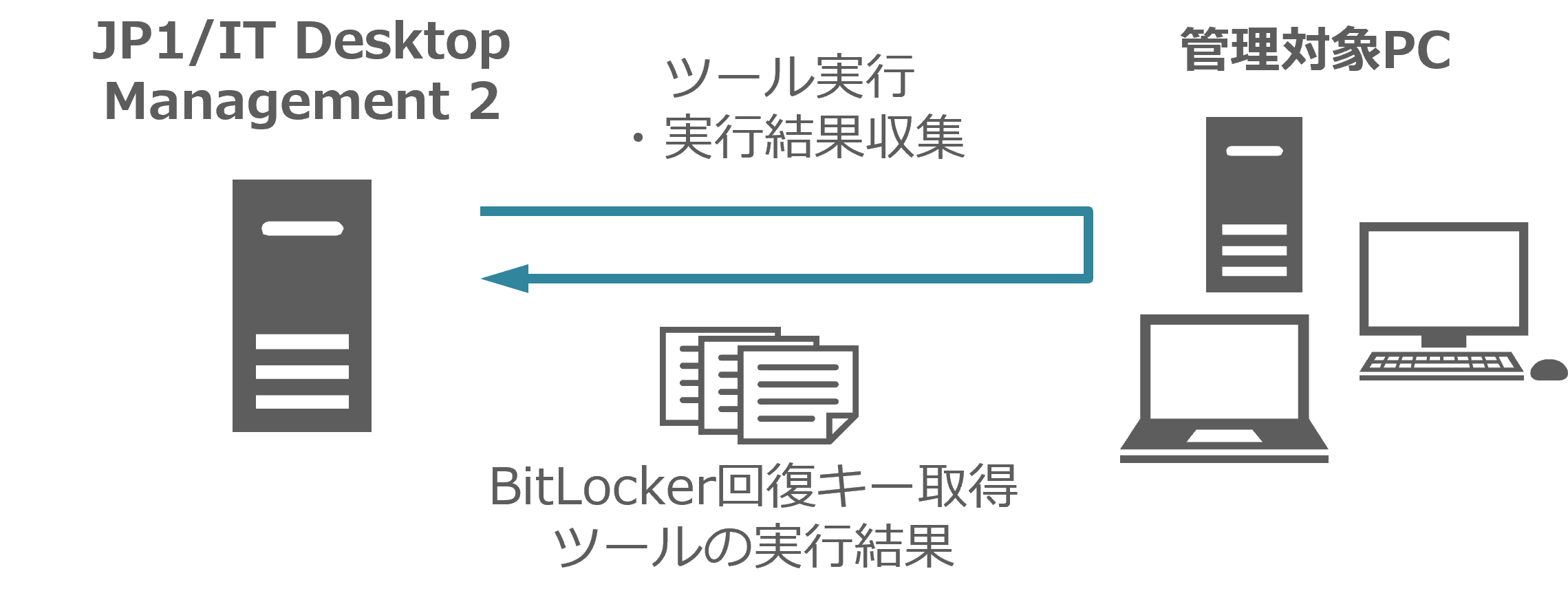 BitLocker񕜃L[擾c[̎sʎW