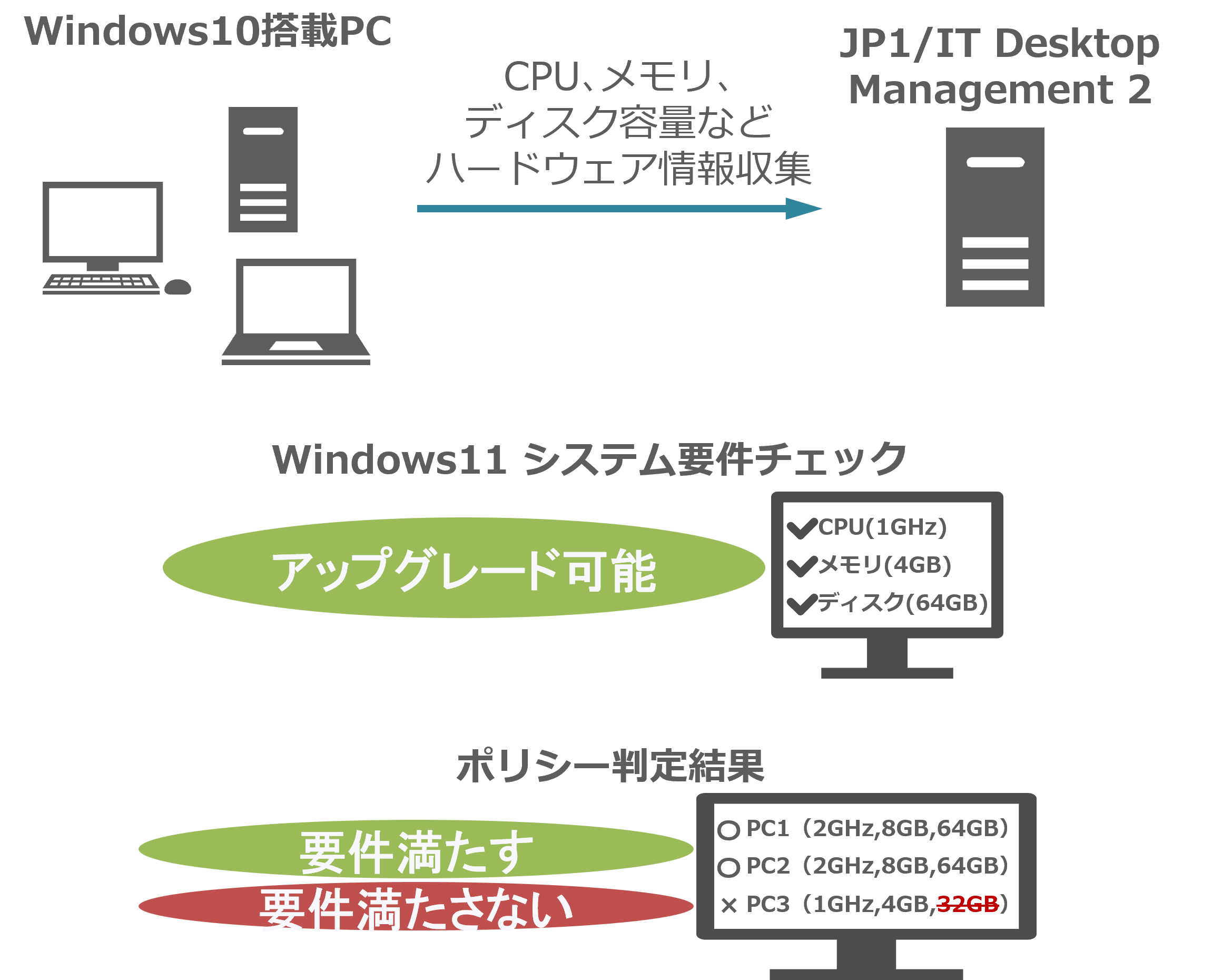 Windows11 VXev̊mF