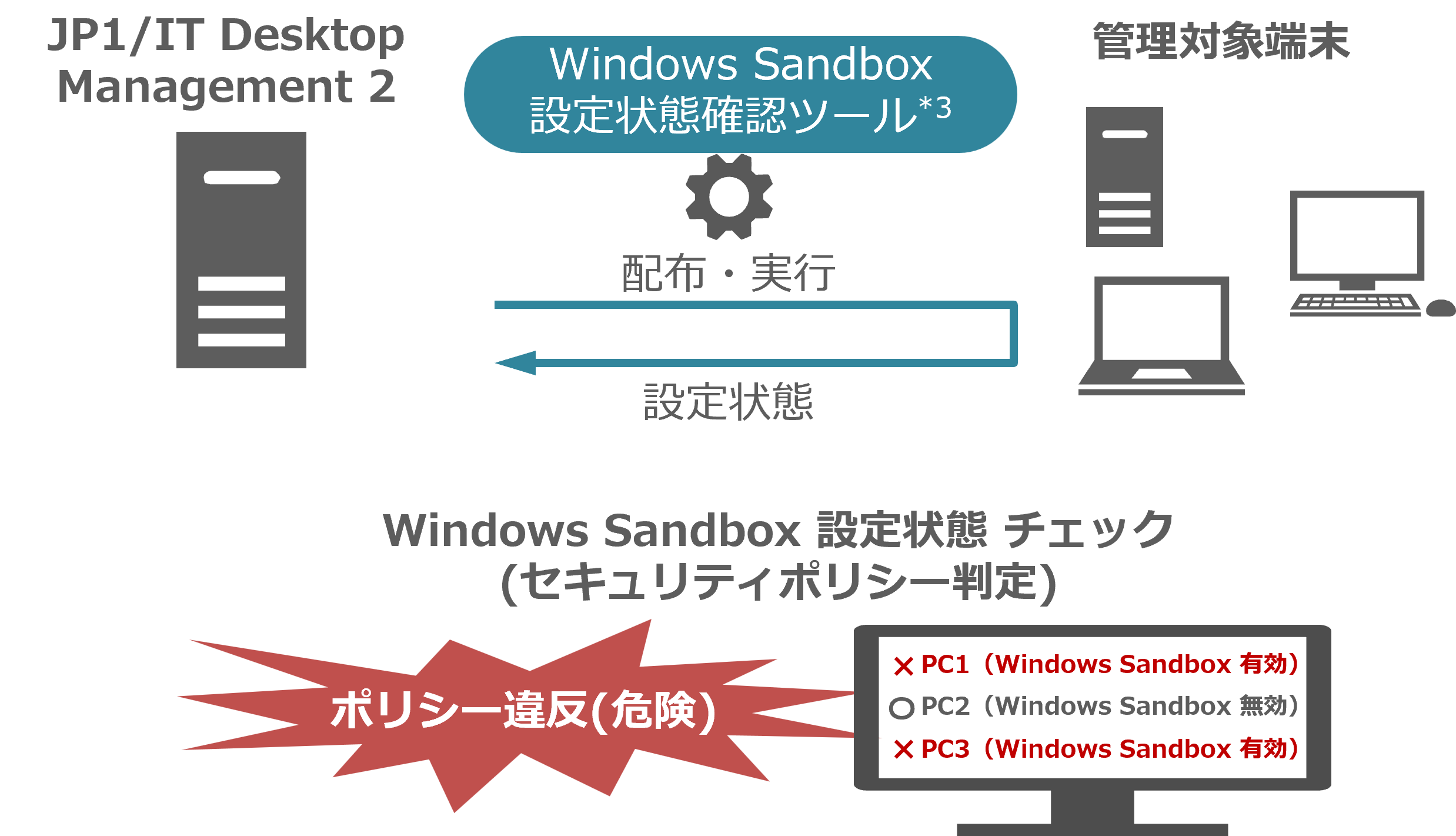 Windows Sandbox ݒԂ̔c