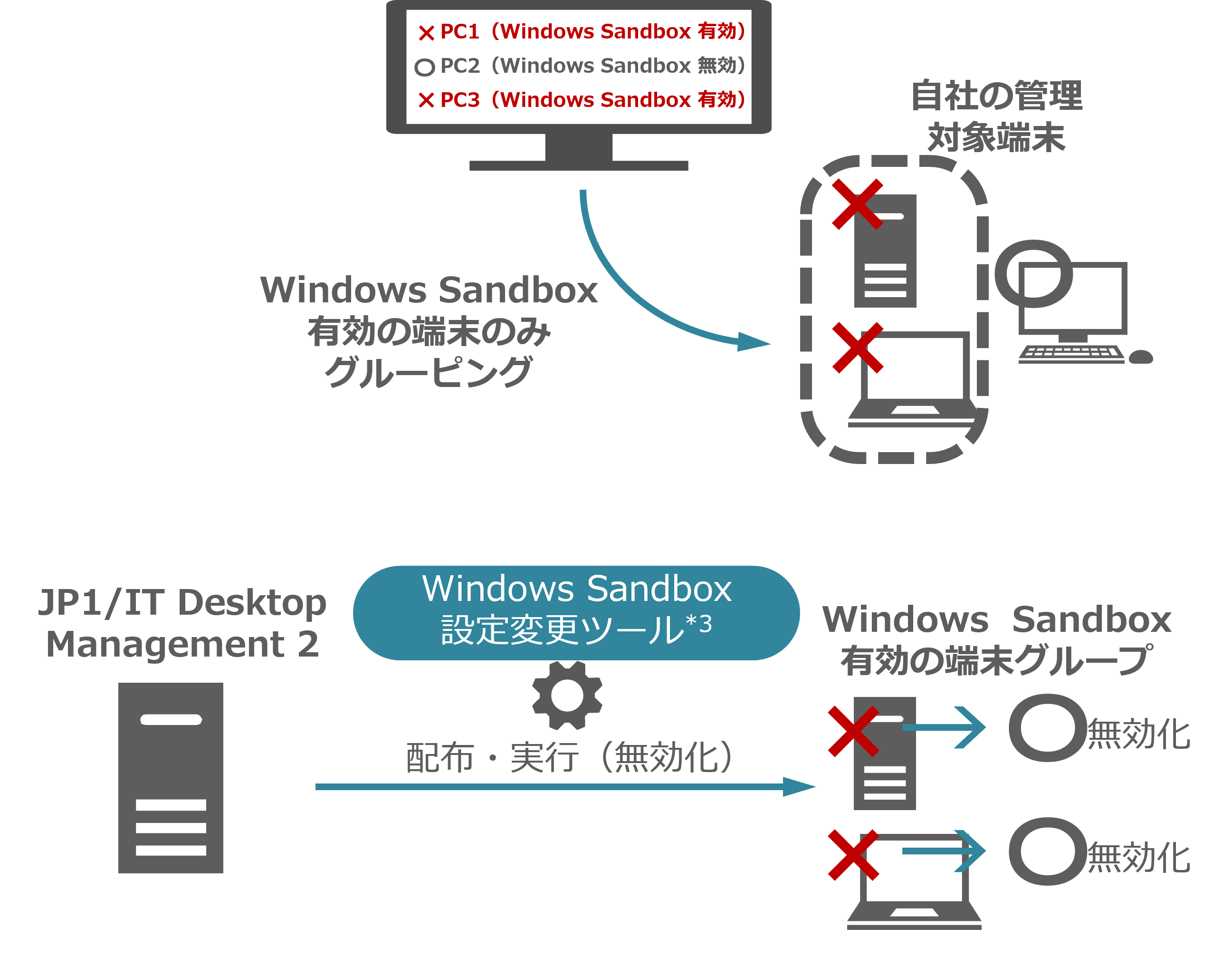 Windows Sandbox @\̖