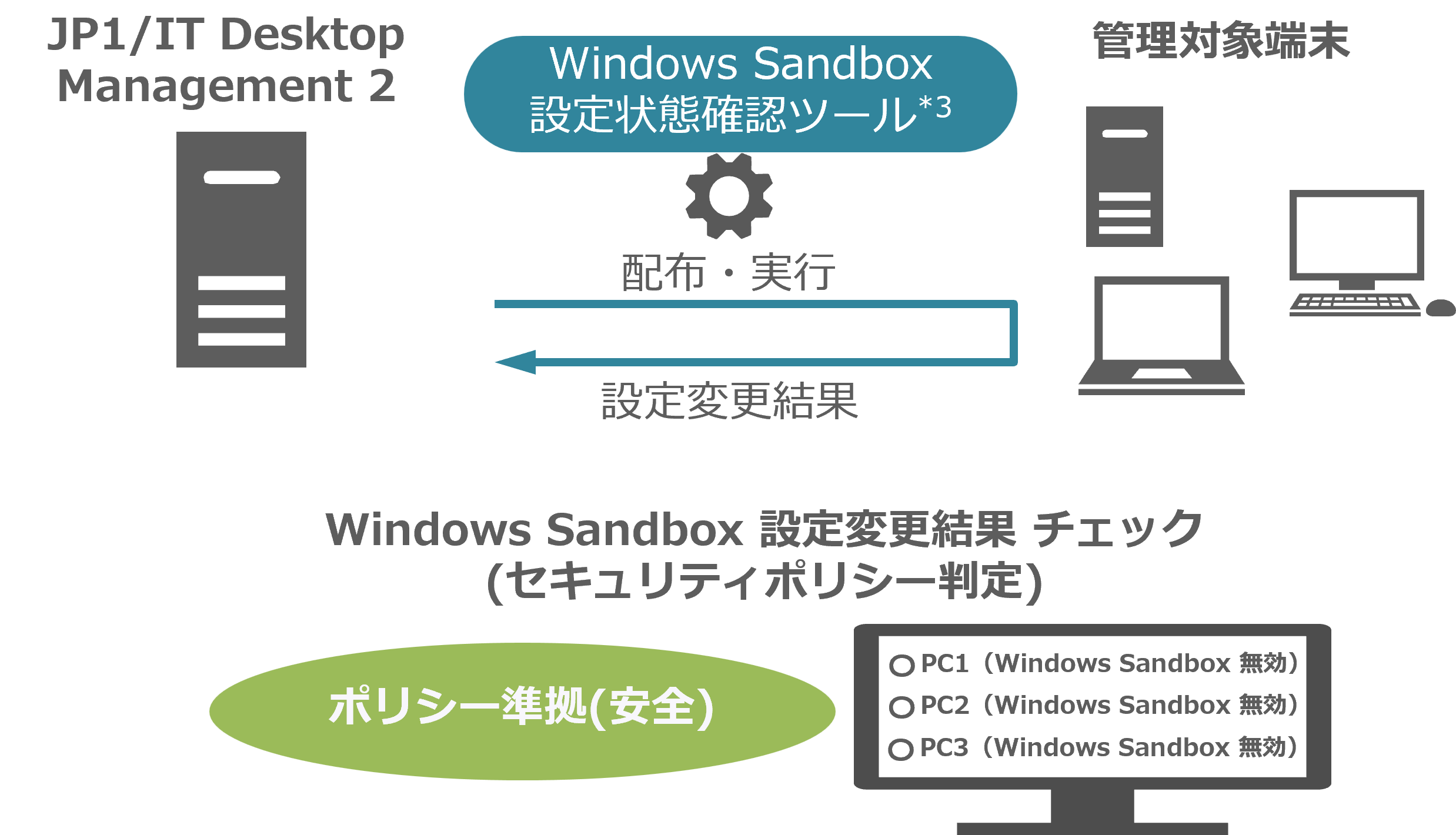 Windows Sandbox ݒύXʂ̊mF