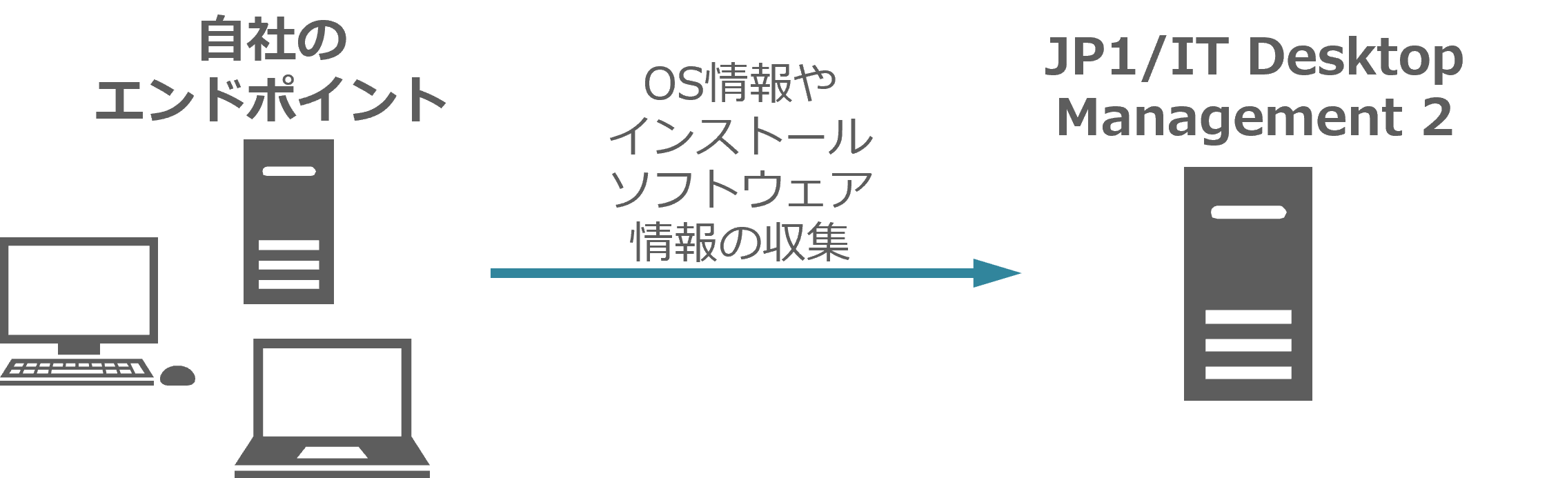 ���X�̏�Ԕc��