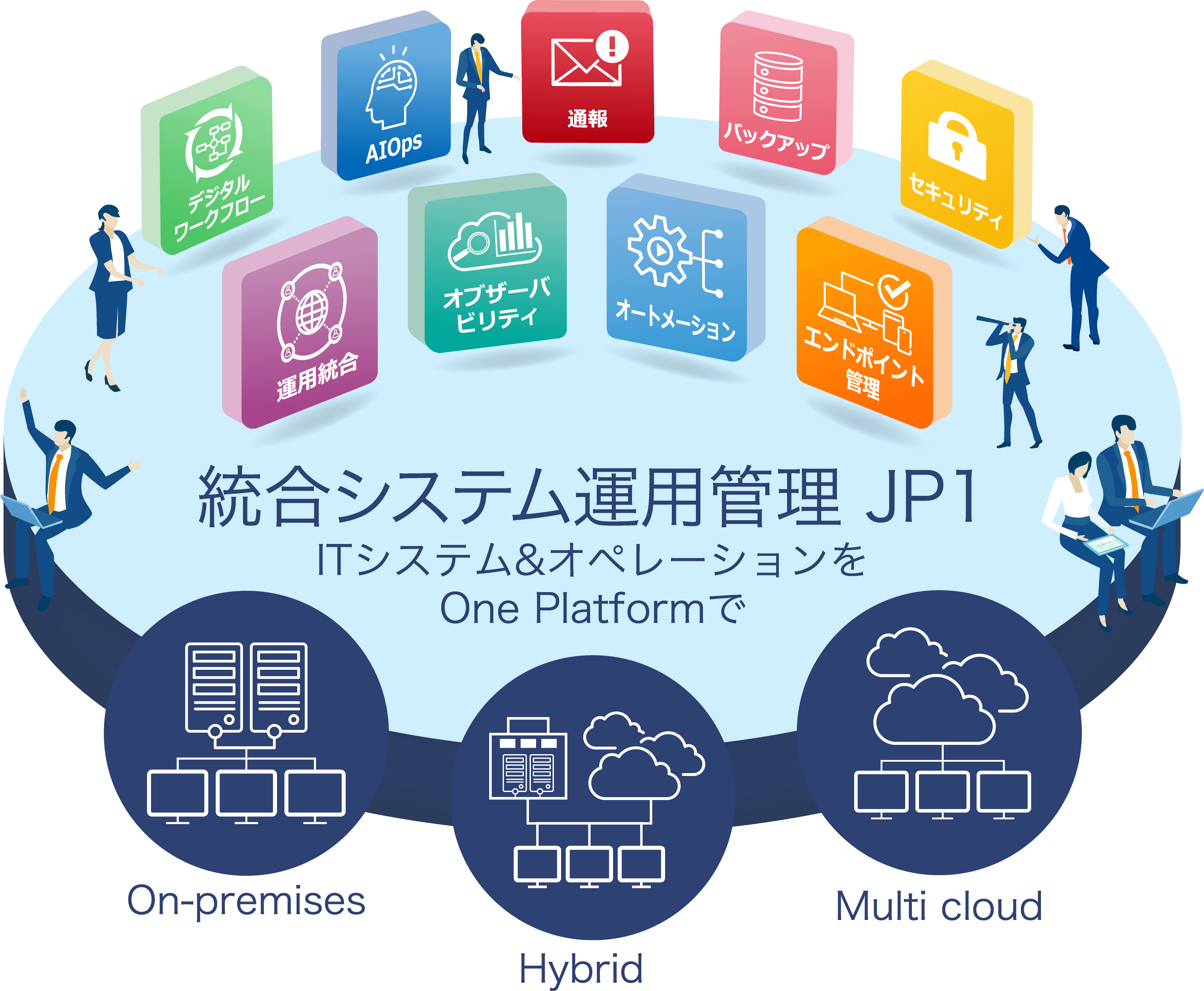 VXe^pǗ JP1 ITVXe & Iy[VOne Platform