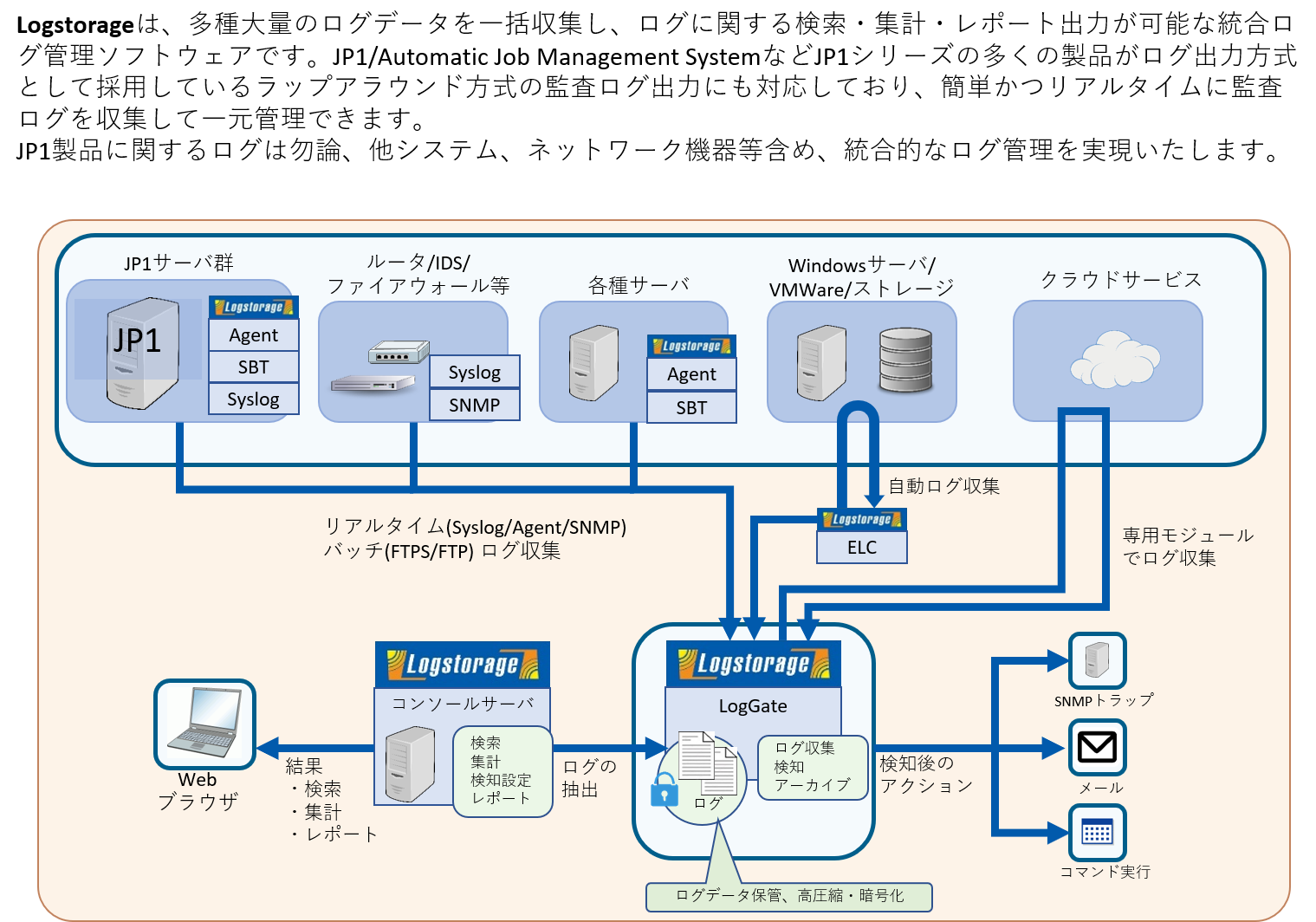 Logstorage