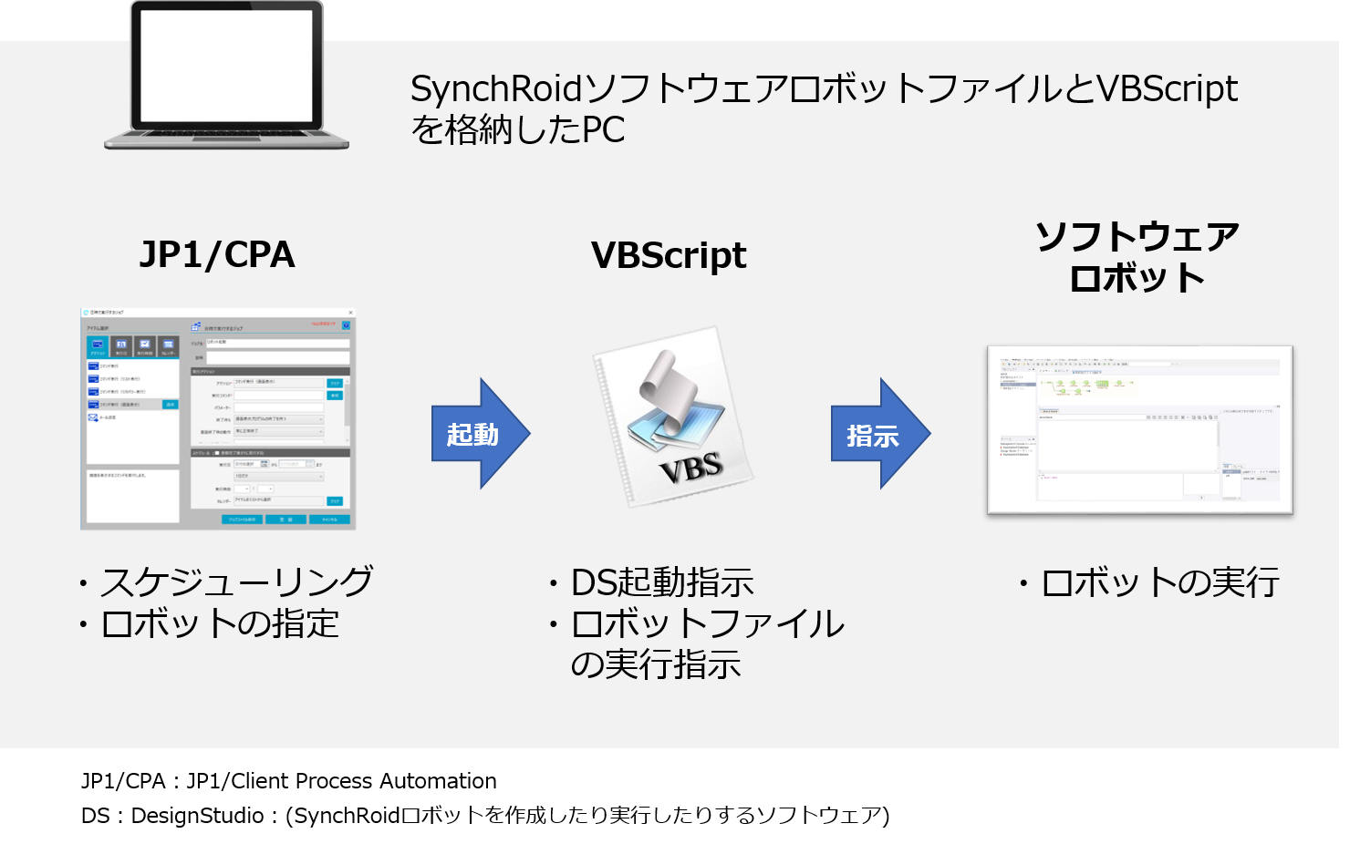 SynchRoidCgpbN