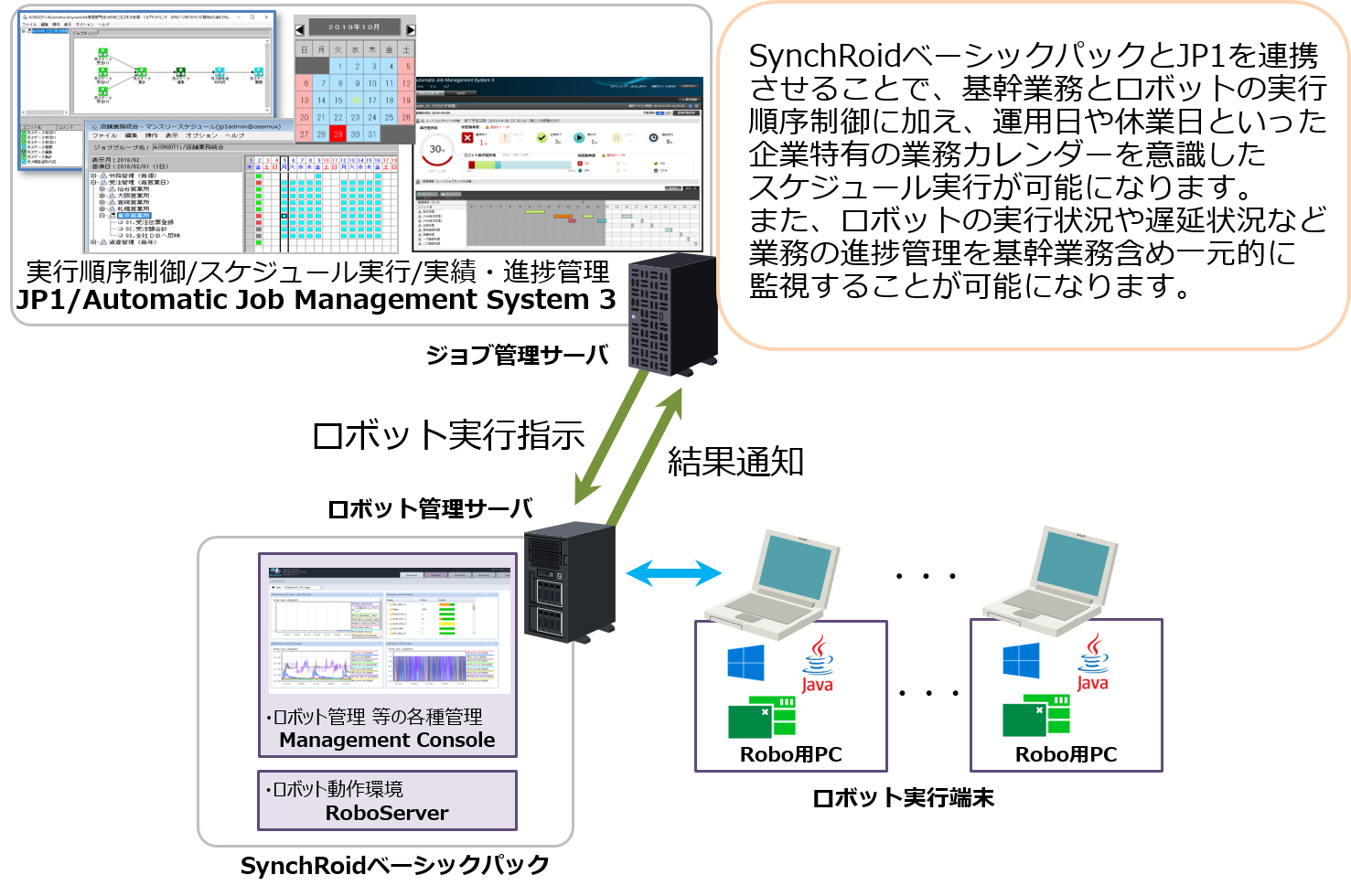 SynchRoidx[VbNpbN