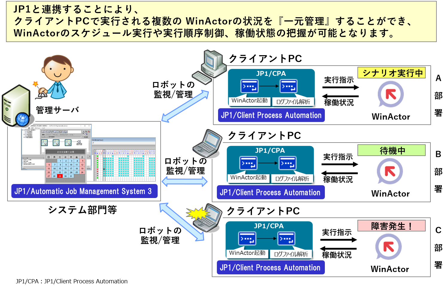 WinActor