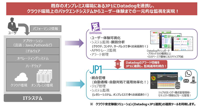 Datadog~JP1AgTv}