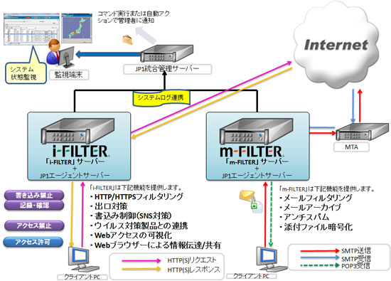 i-FILTER�^m-FILTER�A�g�T�v�}