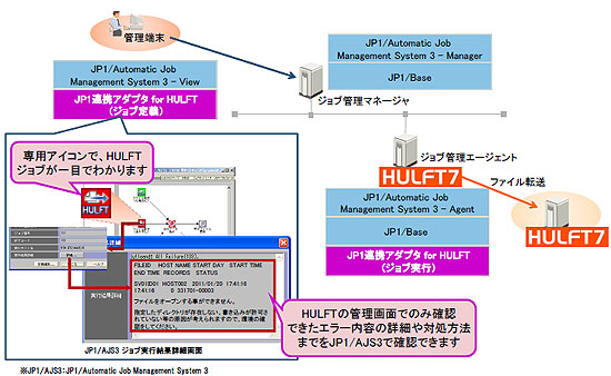 JP1AgA_v^ for HULFTAgTv}