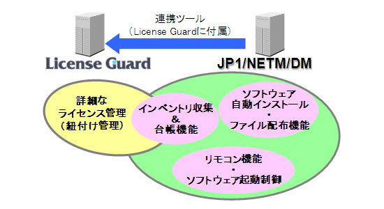 License GuardAgTv}