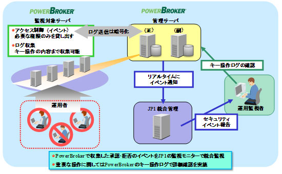 PowerBrokerAgTv}