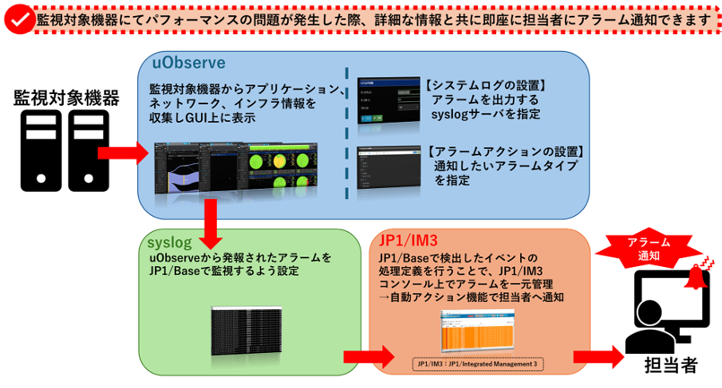 �A�g�C���[�W