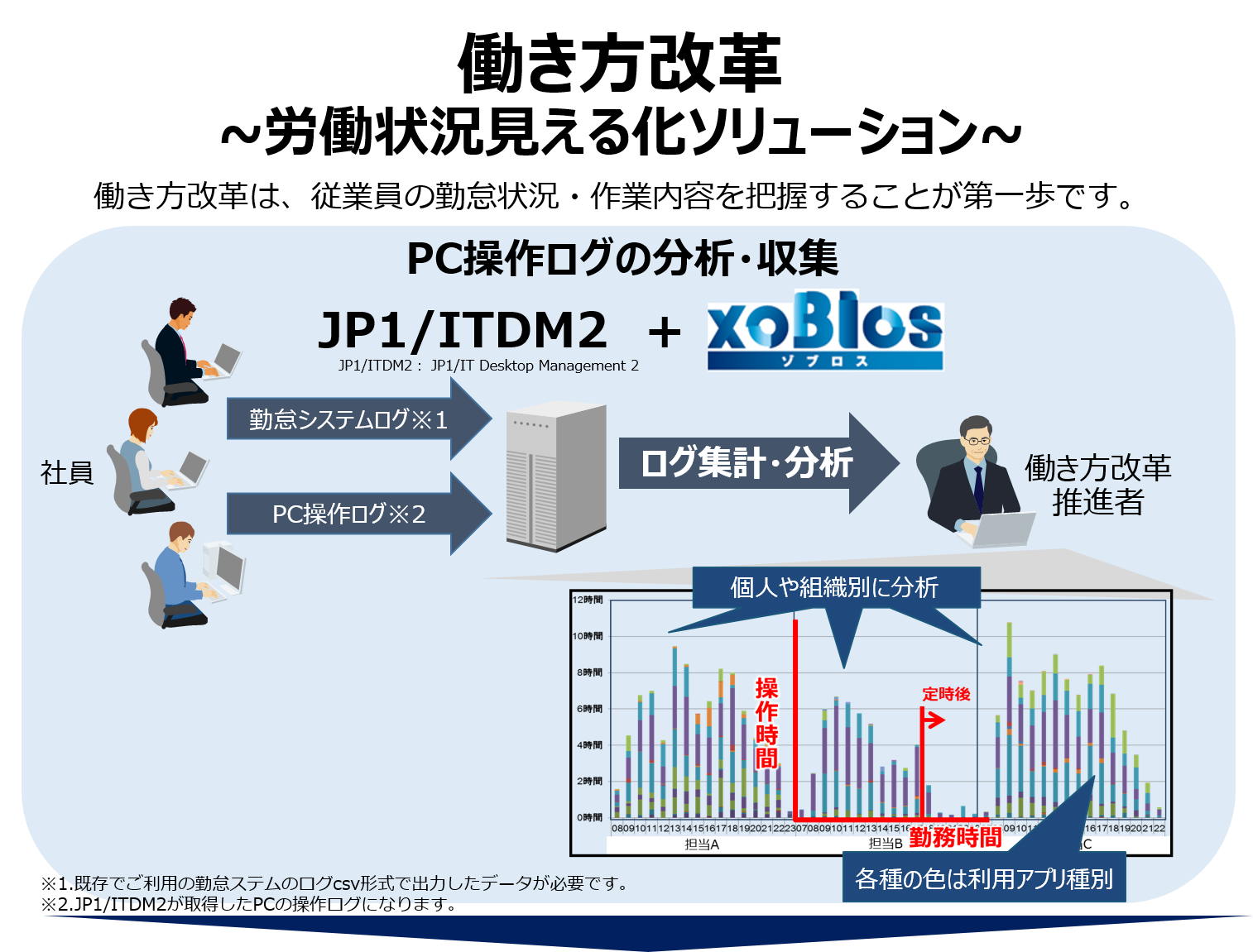 xoBlos