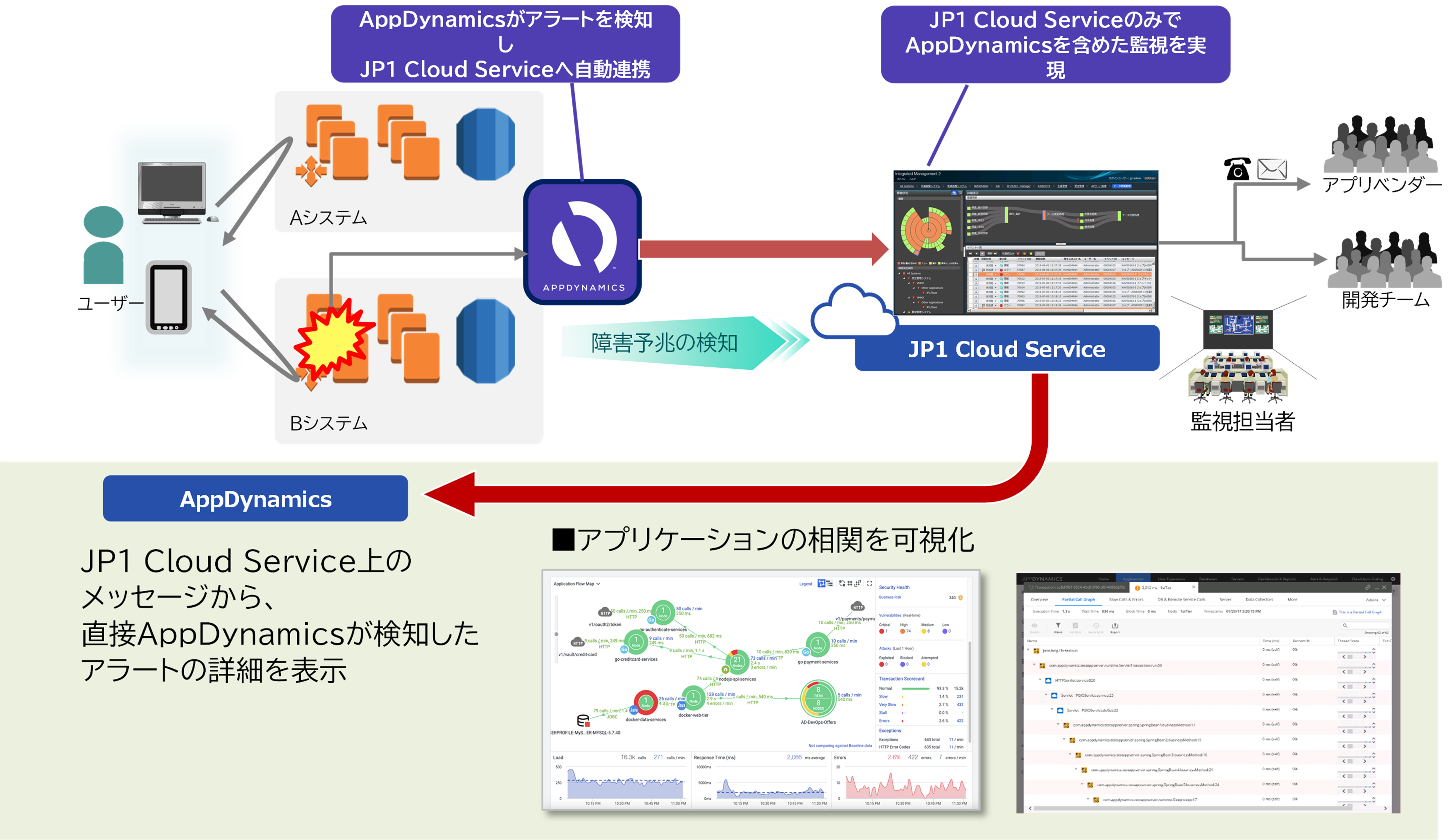 AppDynamicsAgTv}