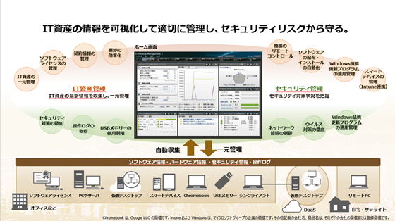 IT���Y�E�z�z�Ǘ� JP1/IT Desktop Management 2 �Љ�[�r�[