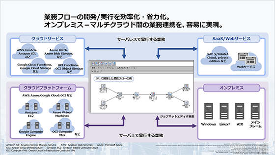 �W���u�Ǘ� JP1/Automatic Job Management System 3 �Љ�[�r�[