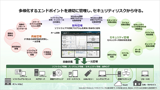 Gh|CgǗ JP1 Cloud Service/Endpoint Management Љ[r[