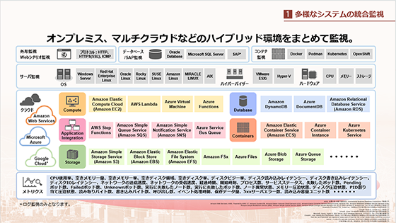 �����Ǘ� JP1/Integrated Management 3 �Љ�[�r�[