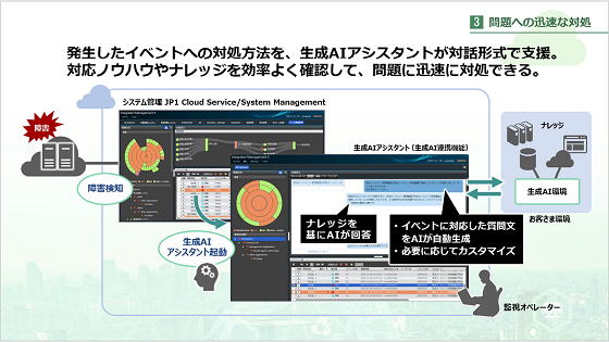 VXeǗ JP1 Cloud Service/System Management Љ[r[