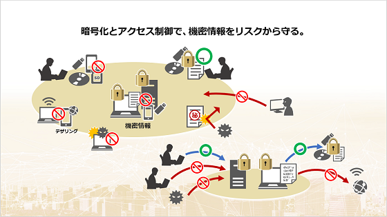 �Z�L�����e�B�Ǘ��E���R�����h�~ JP1/�镶 �Љ�[�r�[
