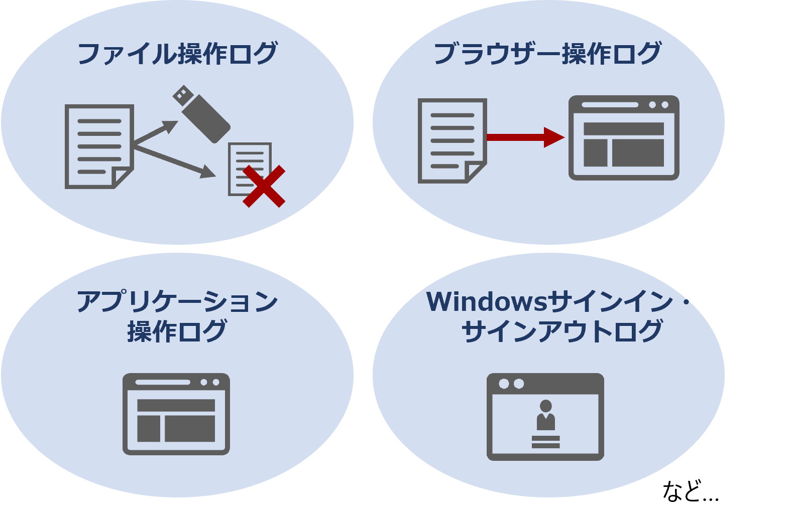 ログの取得・管理