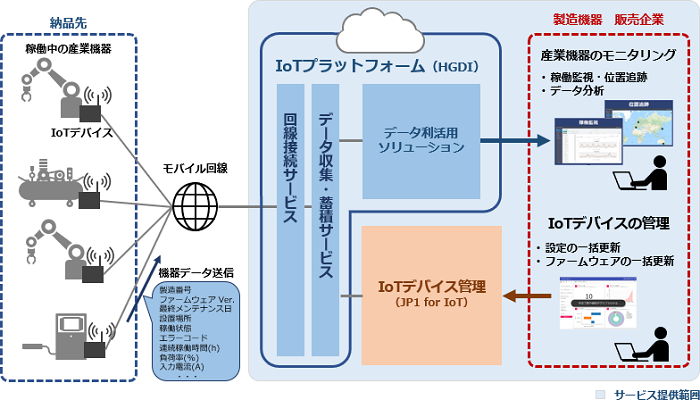 IoT\[V