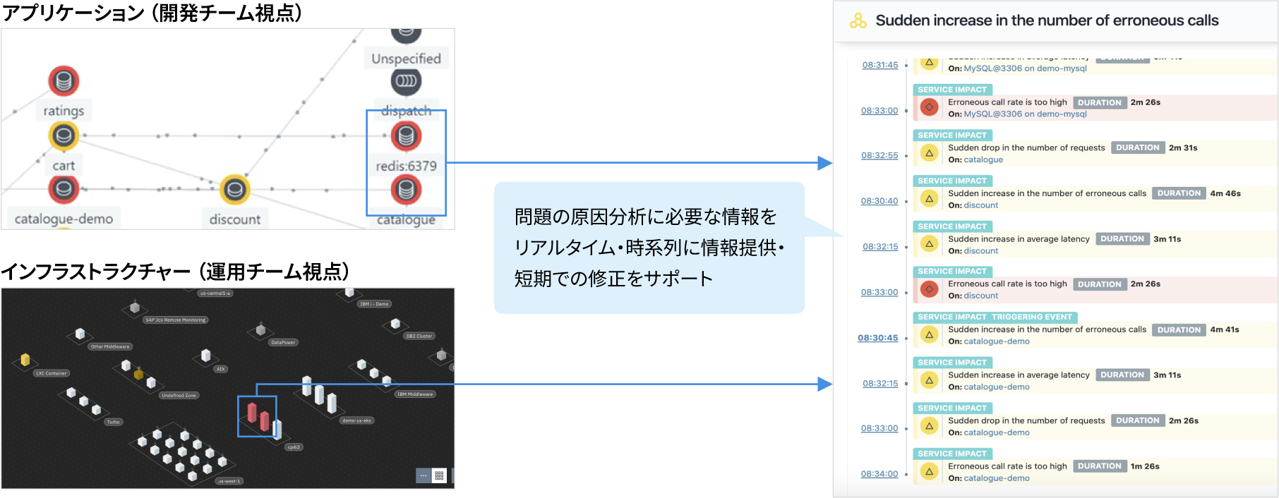 AI�^�������֕��͂ō��{�����̓�����x��