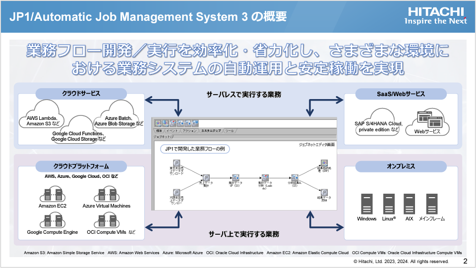 yiJ^Oz JP1/Automatic Job Management System 3 ̂Љ